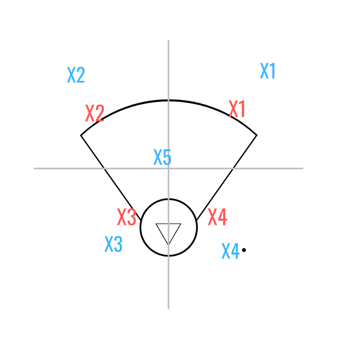 5v4 Zone Drill (by Emily Boissonneault) — Womens Lax Drills