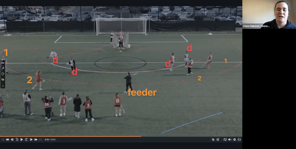 Breaking Down a Women’s Lacrosse Offensive Drill 2v2 Inside — Womens