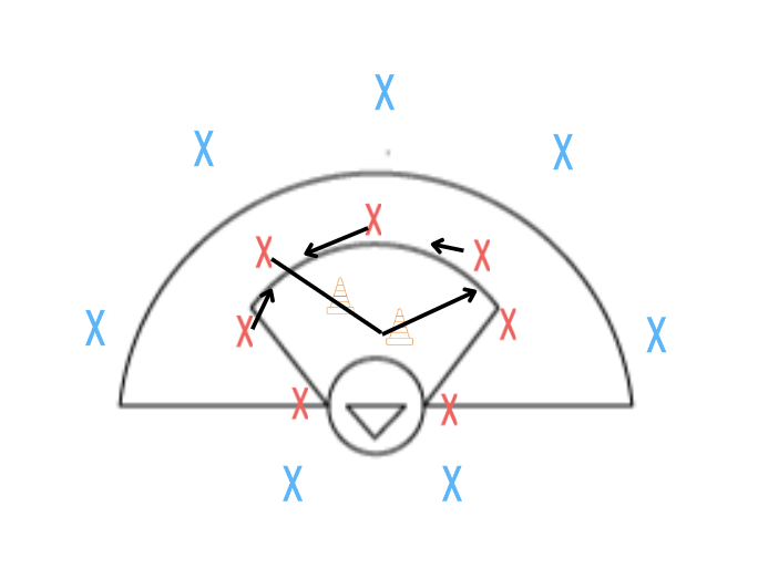 Crash & Approach — Womens Lax Drills