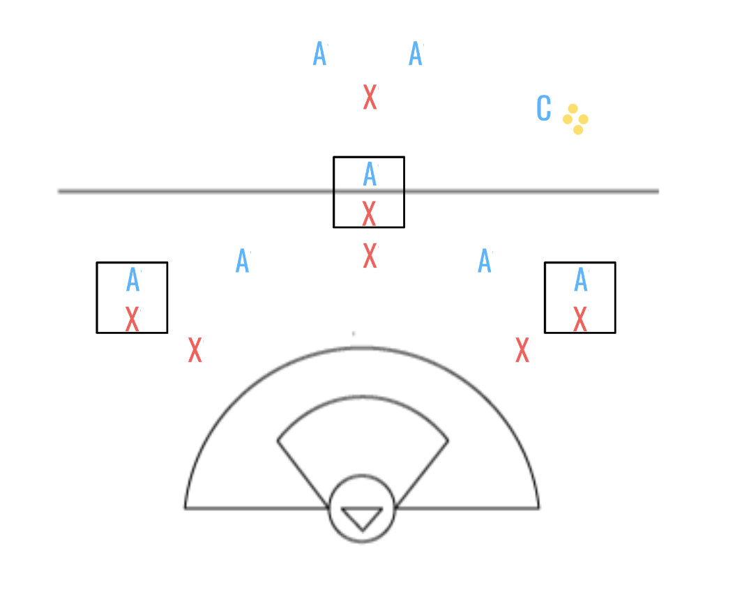 Unsettled Decisions — Womens Lax Drills