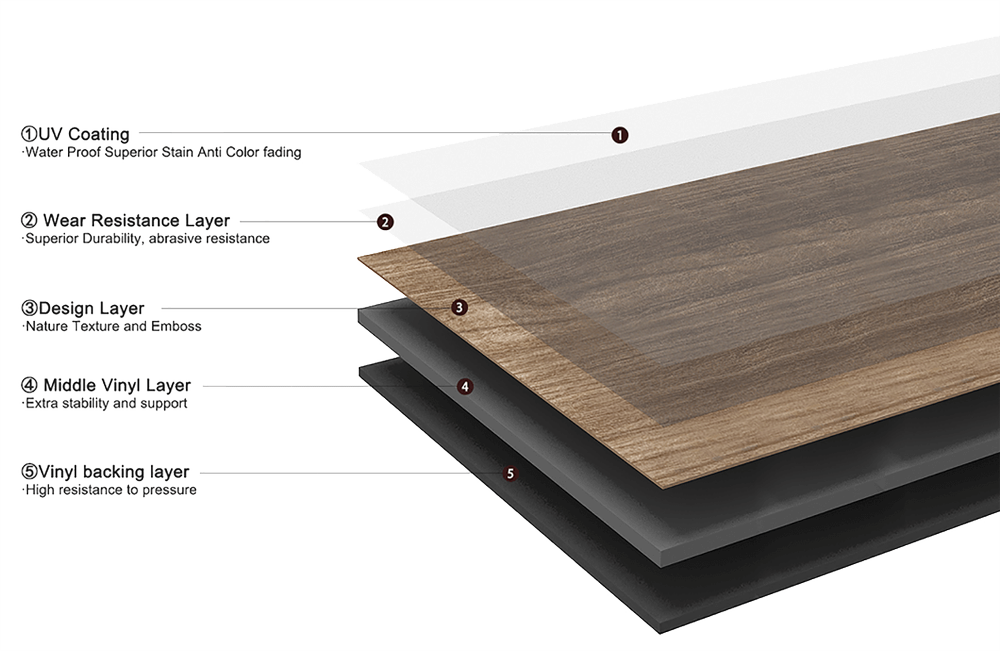 vinyl-flooring-specification-viewfloor-co