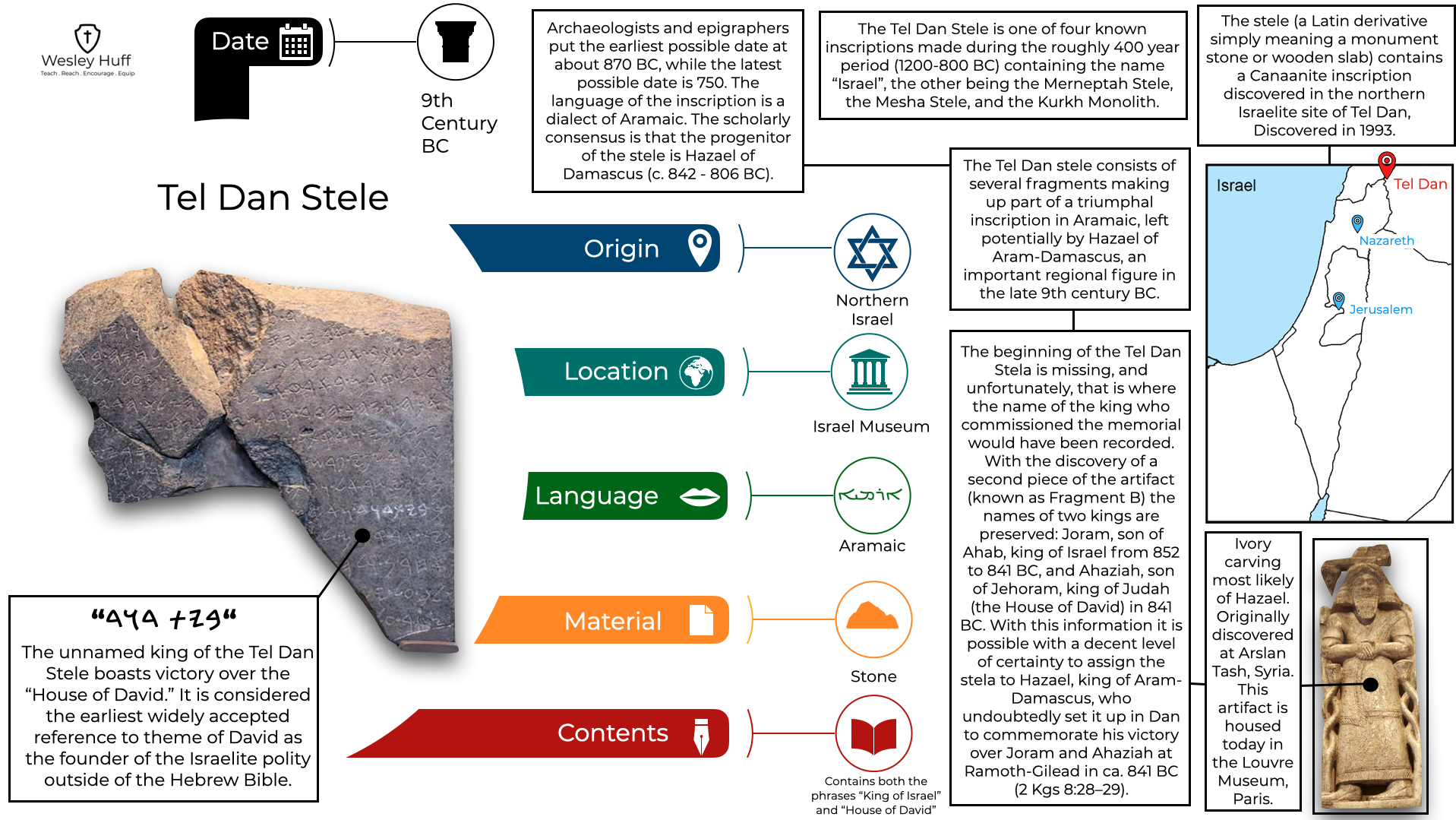Wesley Huff Apologist Public Speaker Teacher
