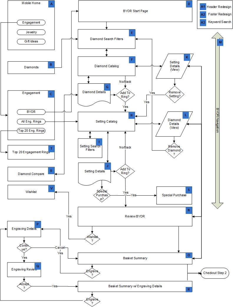 Mobile-Builder-Flow-Diagram.jpg