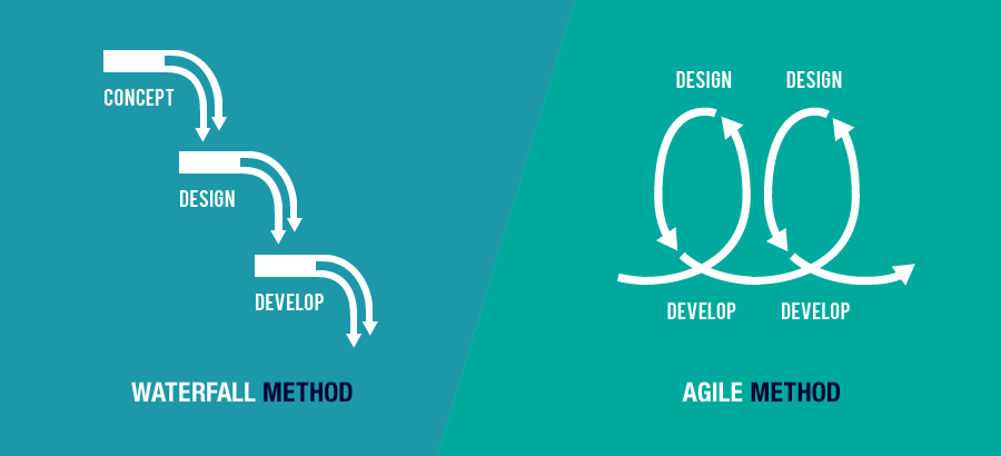AGILE-METHOD.gif