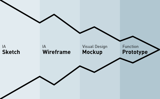 2c-design-funnel.png