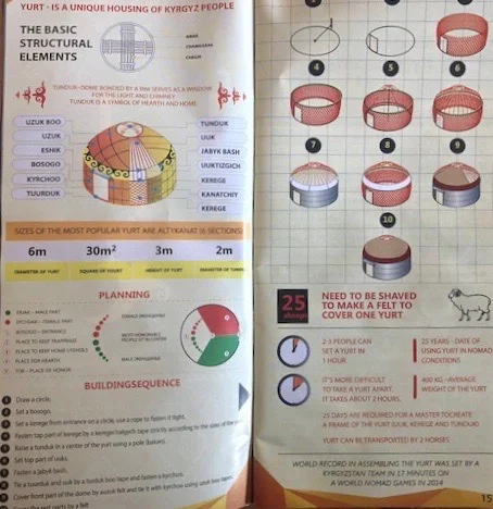 How to build a yurt