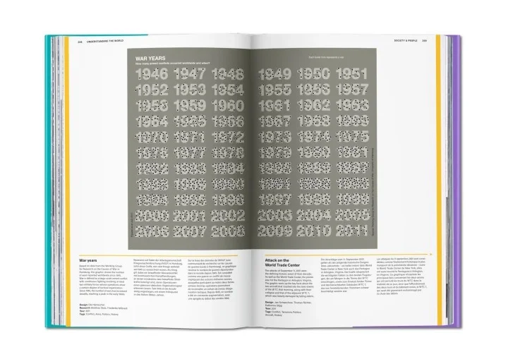 Christine Lange Atlas of Infographics Buchrezension Designmadeingermany