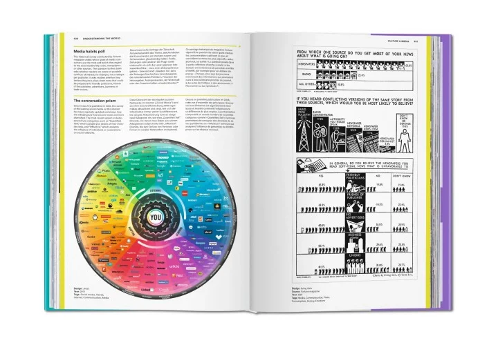 Christine Lange Atlas of Infographics Buchrezension Designmadeingermany