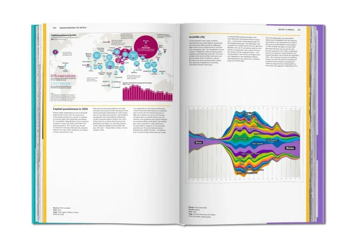 Christine Lange Atlas of Infographics Buchrezension Designmadeingermany