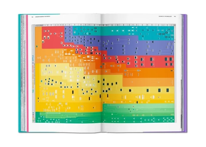Christine Lange Atlas of Infographics Buchrezension Designmadeingermany