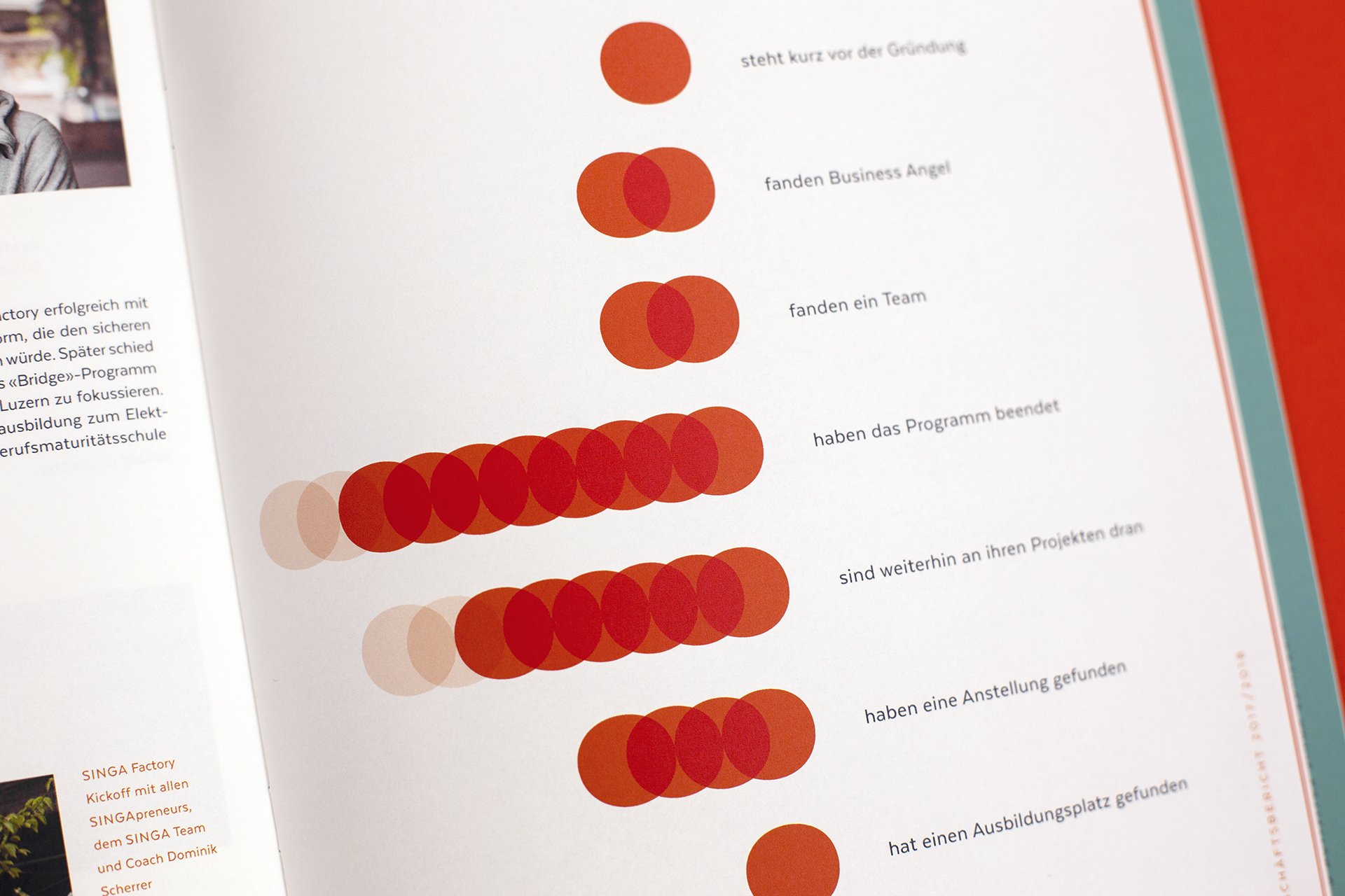 Christine_Lange_Editorial_Design_SINGA_Geschaeftsbericht_4.jpg