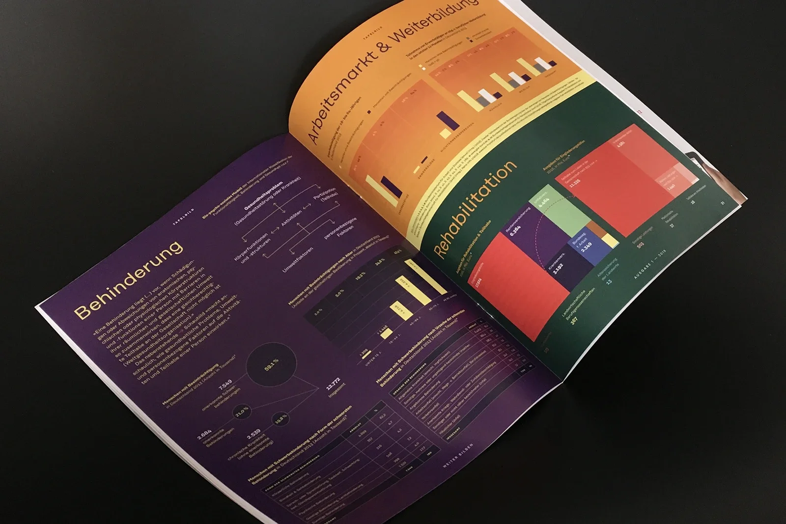 weiter bilden – Editorial Design Ausgabe »Enthinderung«, Christine Lange