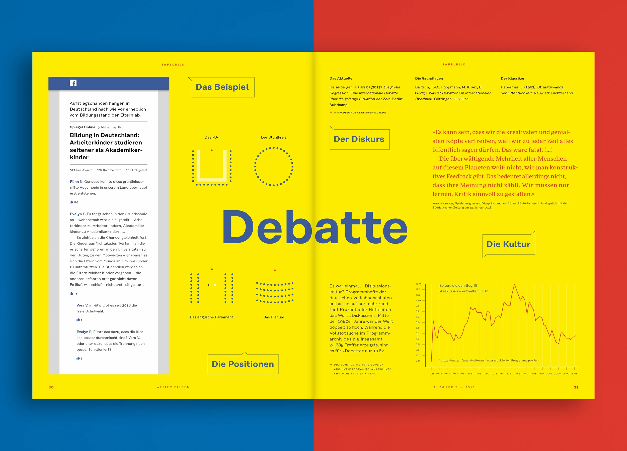 Christine Lange Studio für Gestaltung Editorial Design weiter bilden Magazin Debatte Cover Design