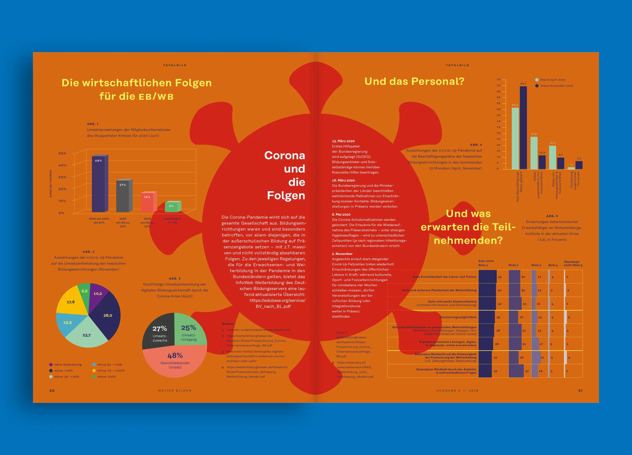 Christine Lange Studio für Gestaltung Editorial Design weiter bilden Magazin Krise & Chance Cover Design