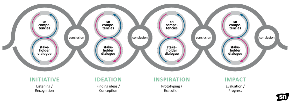 Grafik_Ko-kreative_Innovation_en.png
