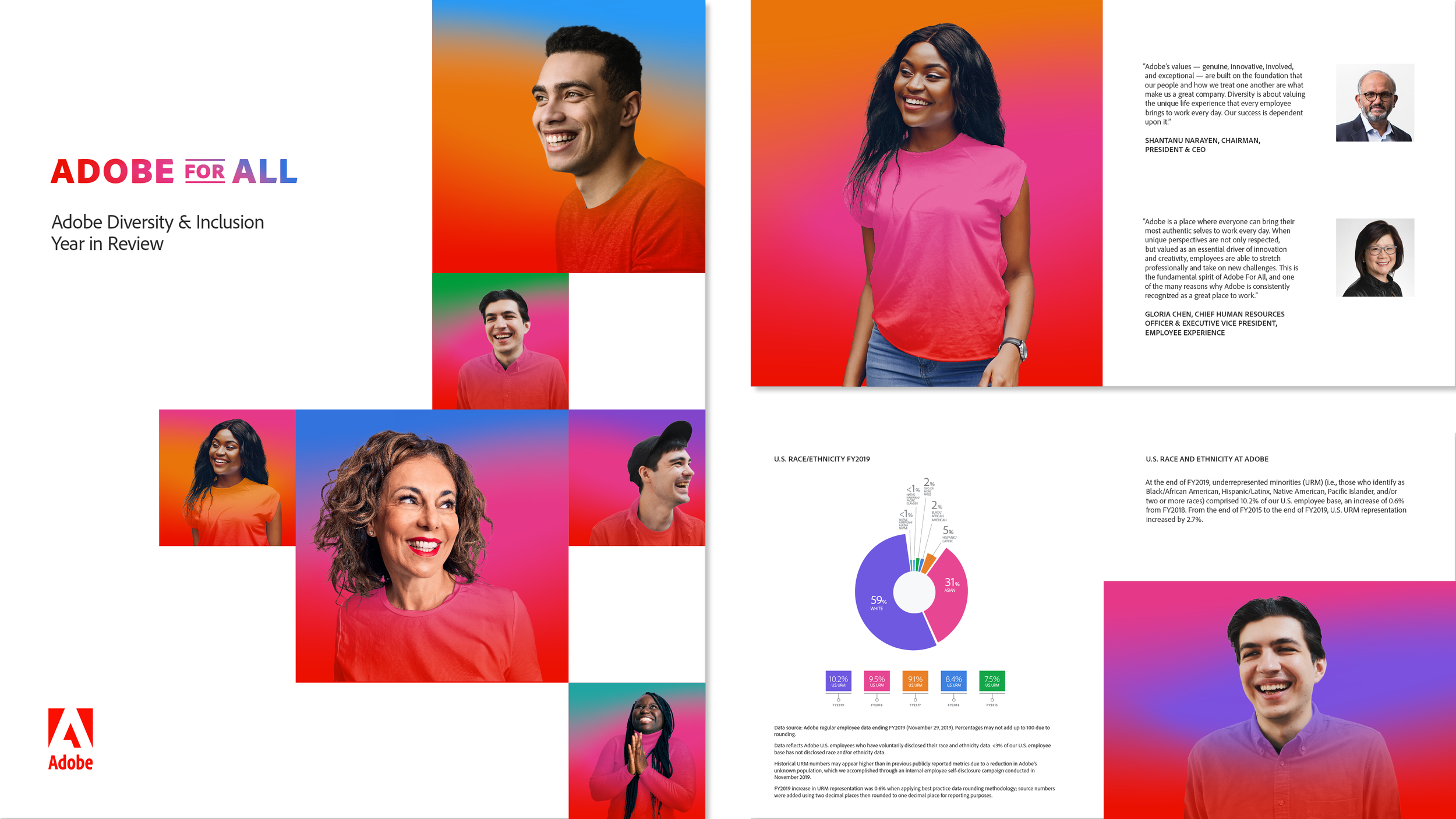 Adobe Employer Brand adobe for all.png