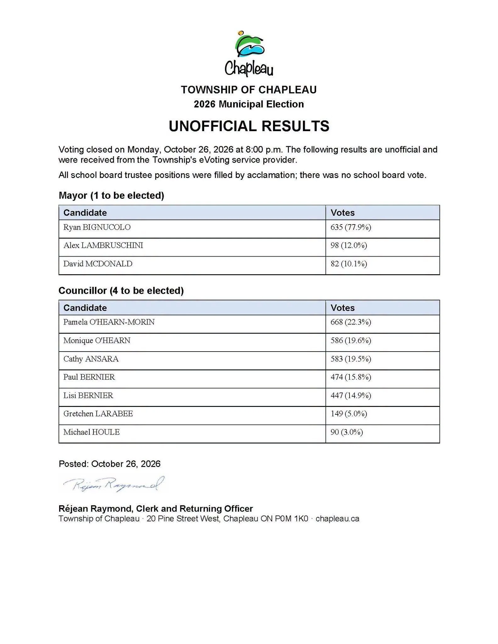Unofficial Results from 2026 Chapleau Municipal Election
