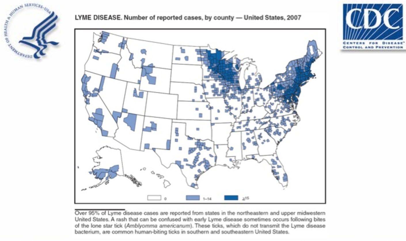 Tick Season