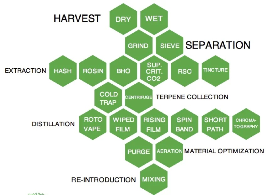 Emerald Scientific Conference 2018: Analytics & Extraction Build Consulting