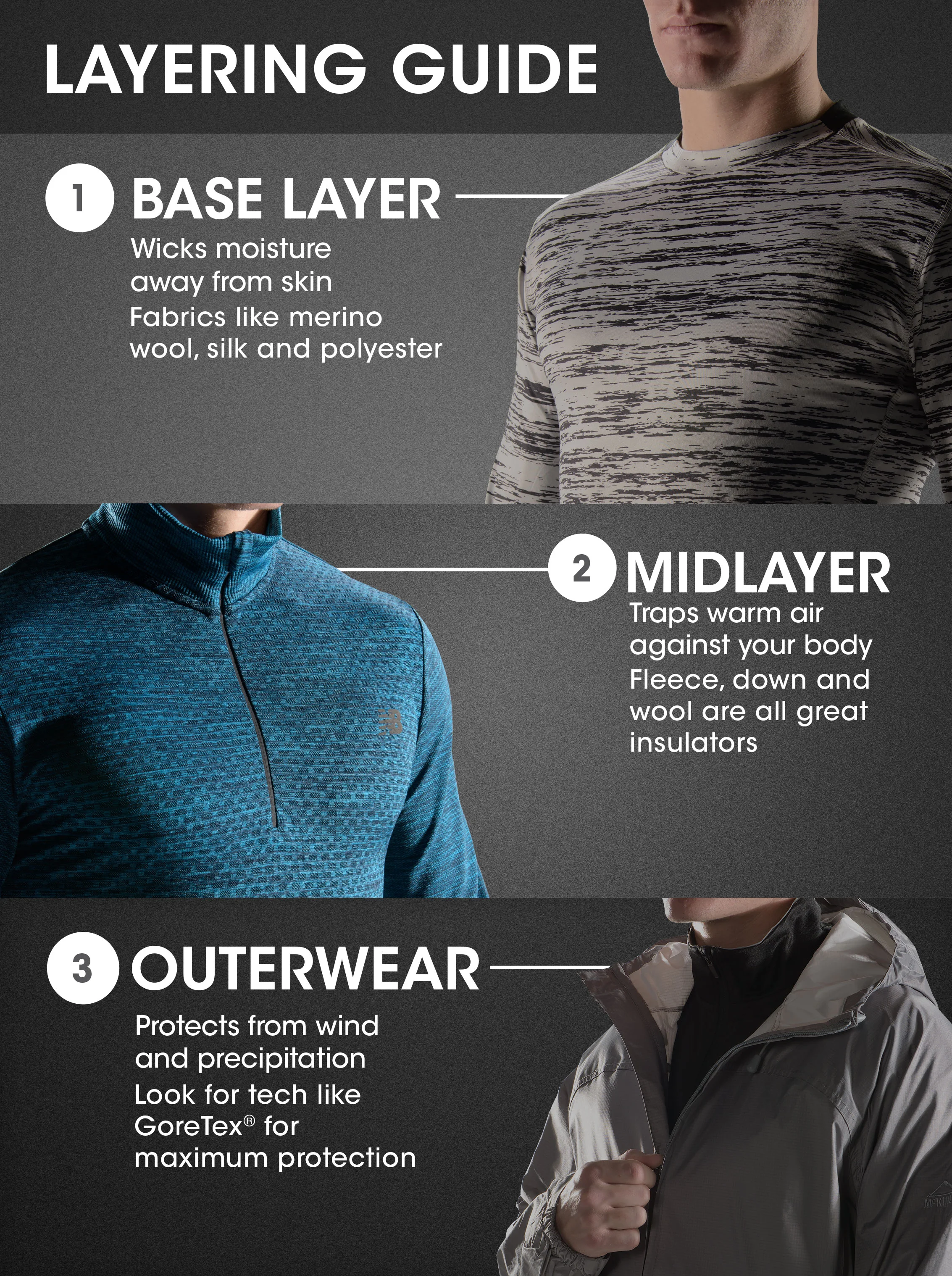Layering-Guide.jpg
