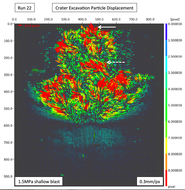 Particle image velocimetery (PIV) of an exploding artificial volcano. Yes, this is actual science.