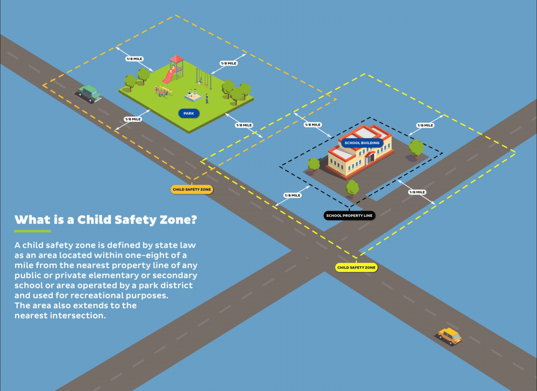 Adobe Express - 25031_VerraMobility_WhatIsAChildSafetyZone.gif