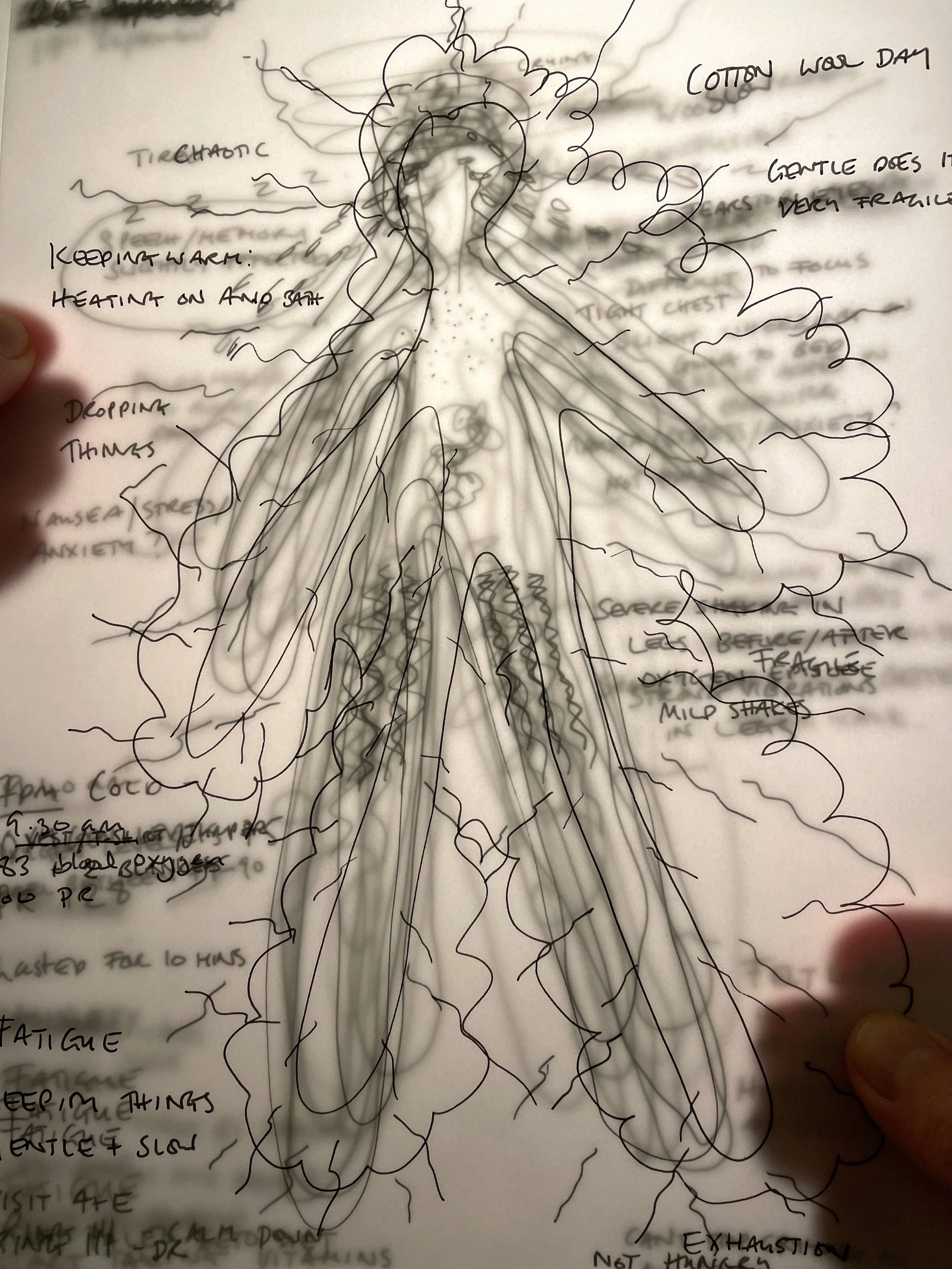 Multiple overlaid drawn outlines of a human figure appended with graphic and textual symptoms 
