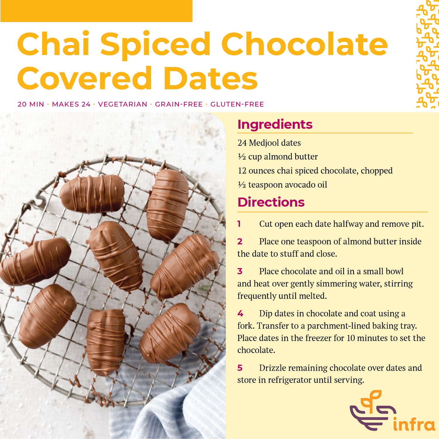 Chai Spiced Chocolate Covered Dates Recipe and Image copy 2.png
