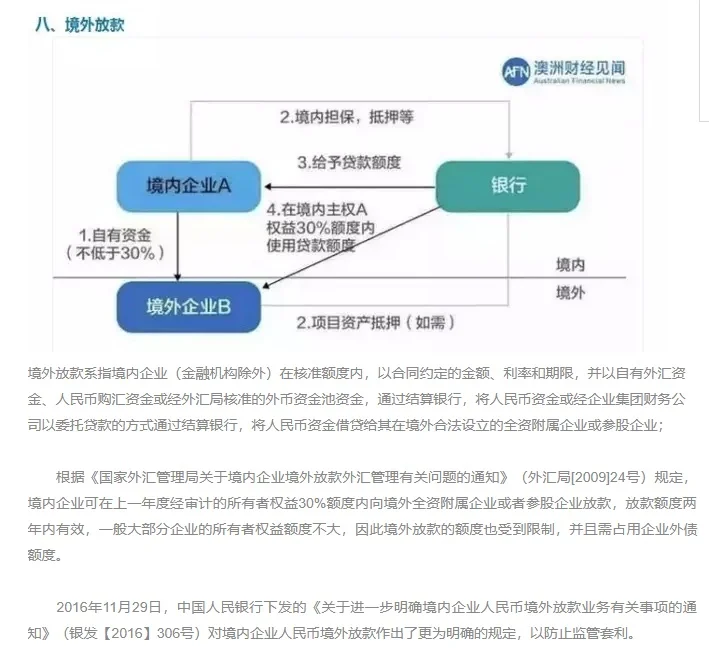 境外放款.jpg