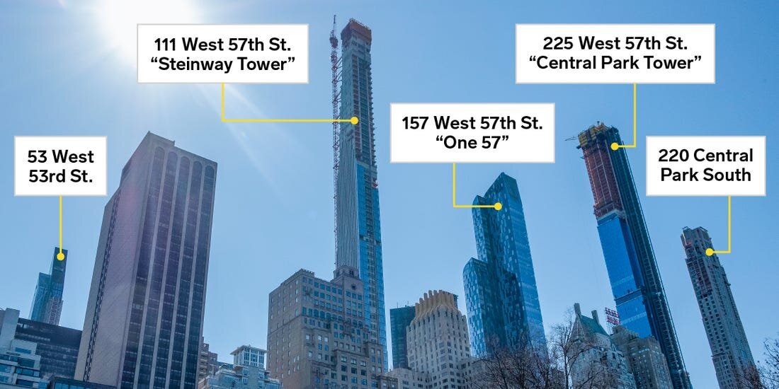 中央公园南面的超豪华新建摩天大楼楼群，有的已经建好有人入住，有的还在施工当中。