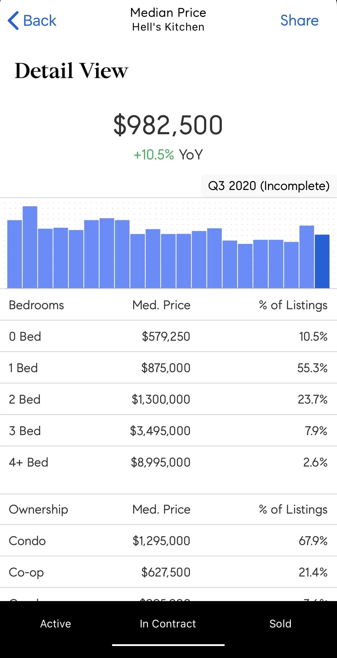 数据来源：COMPASS Markets
