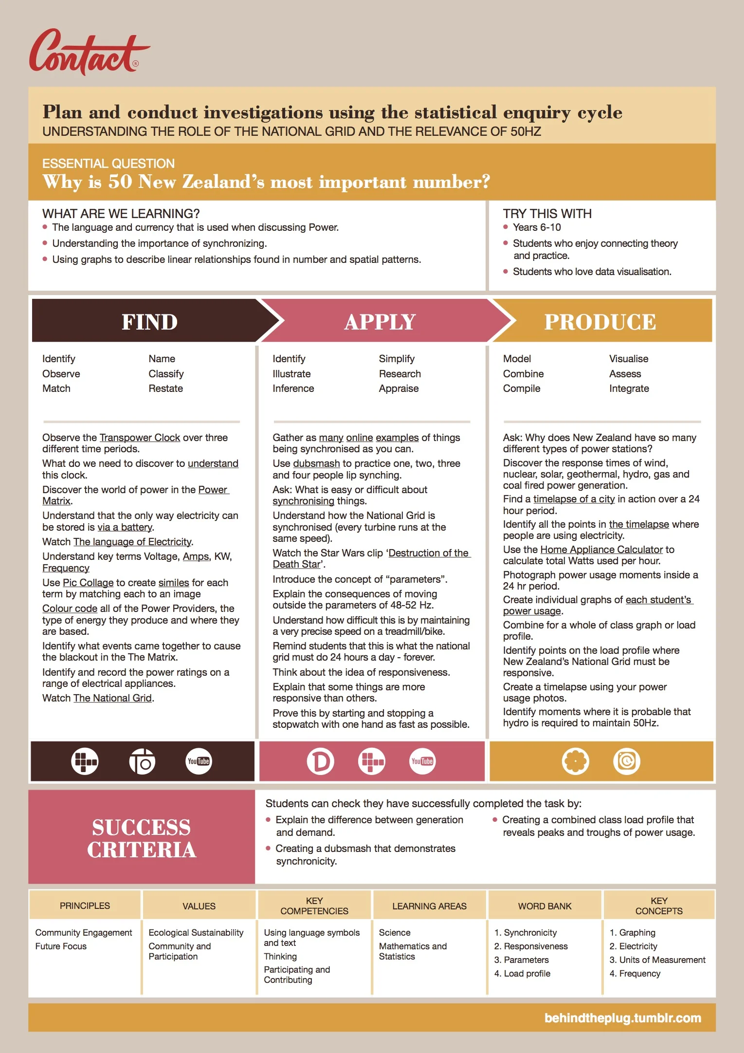 Why is 50 New Zealand's most important number Teacher Guide.jpg