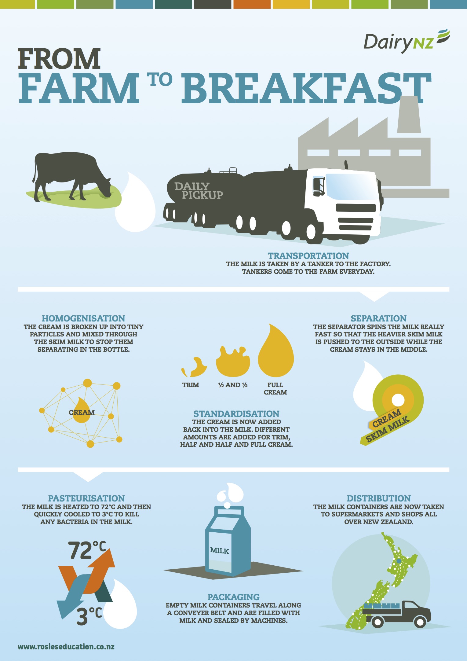 From farm to breakfast.jpg