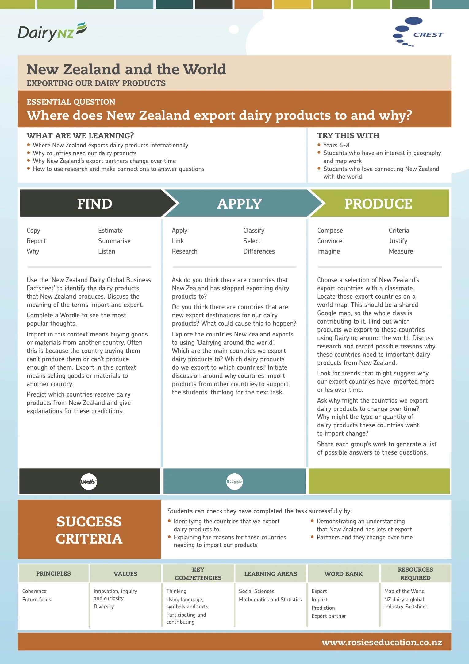 Where does NZ export dairy products to and why.jpg