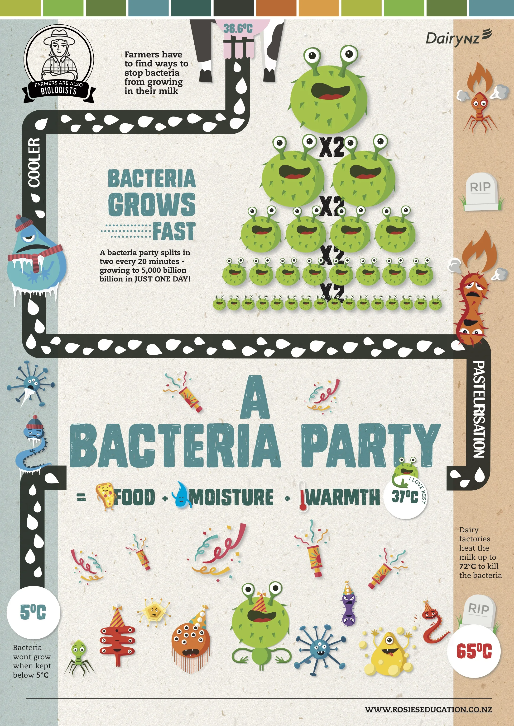 Bacteria Party.jpg