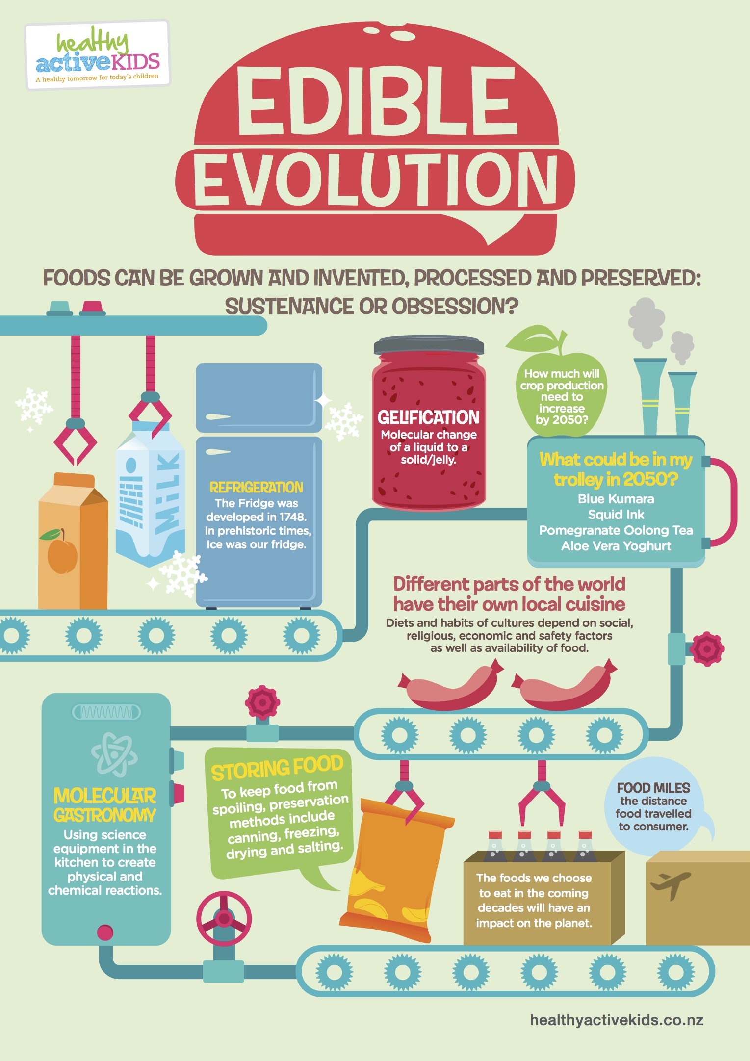 Edible Evolution.jpg