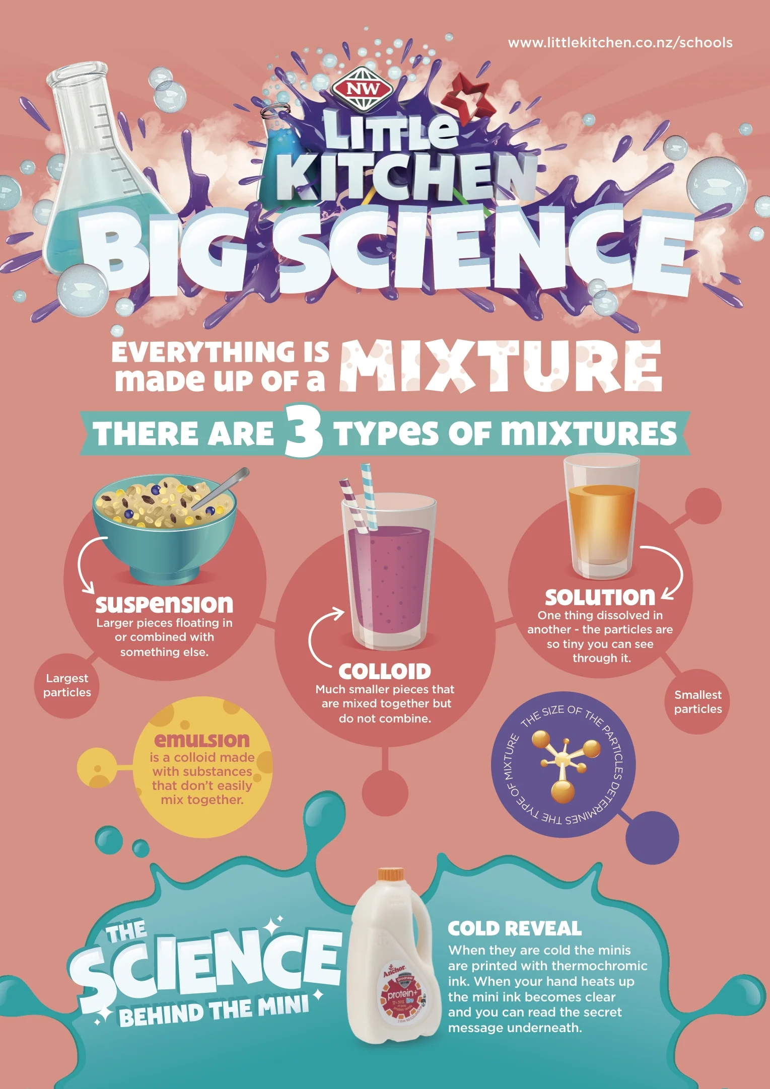 Types of Mixtures.jpg