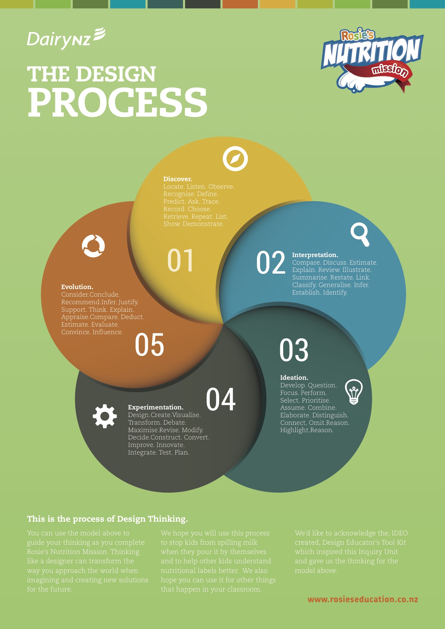 Design Process.jpg