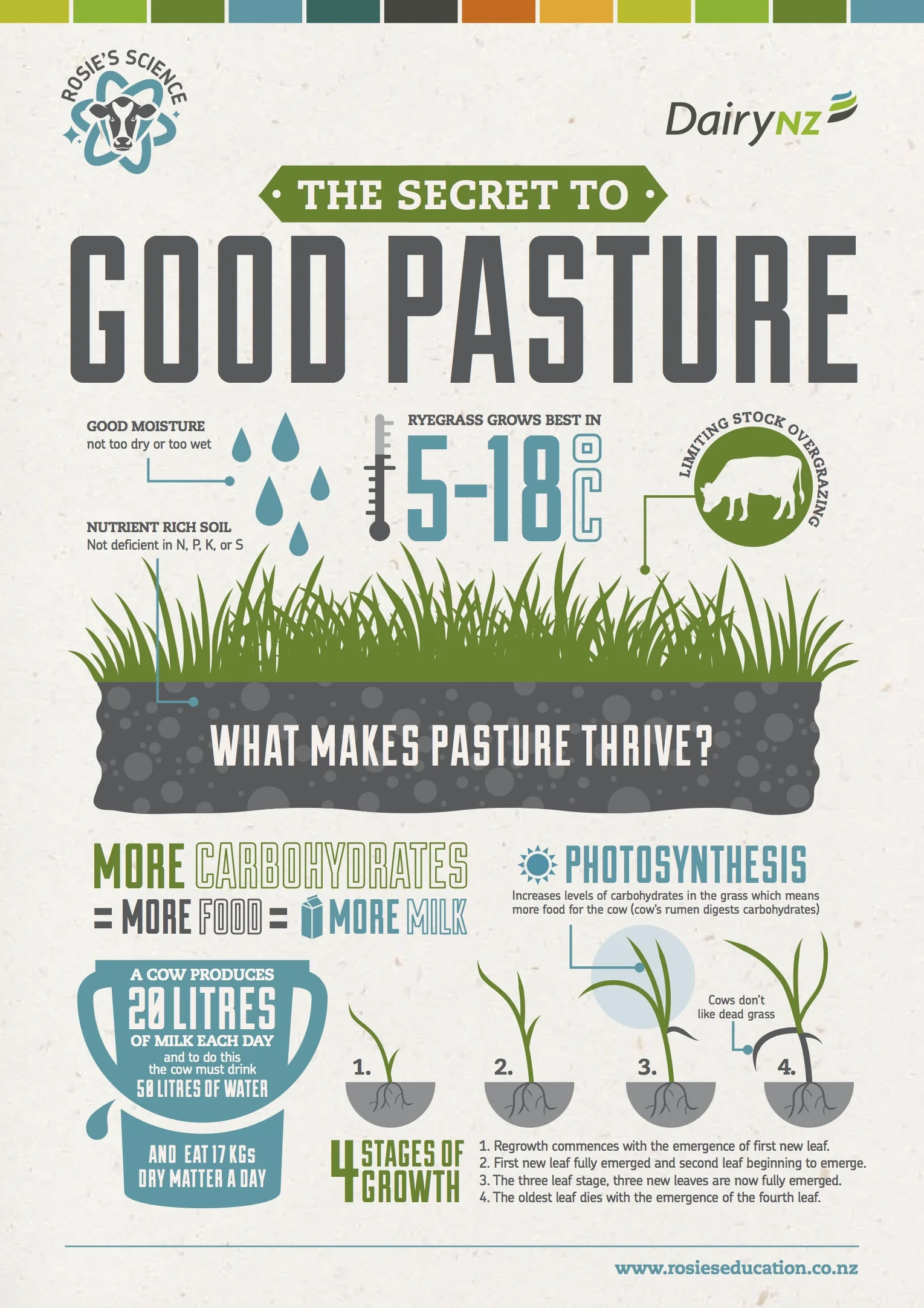 Secret to good pasture.jpg