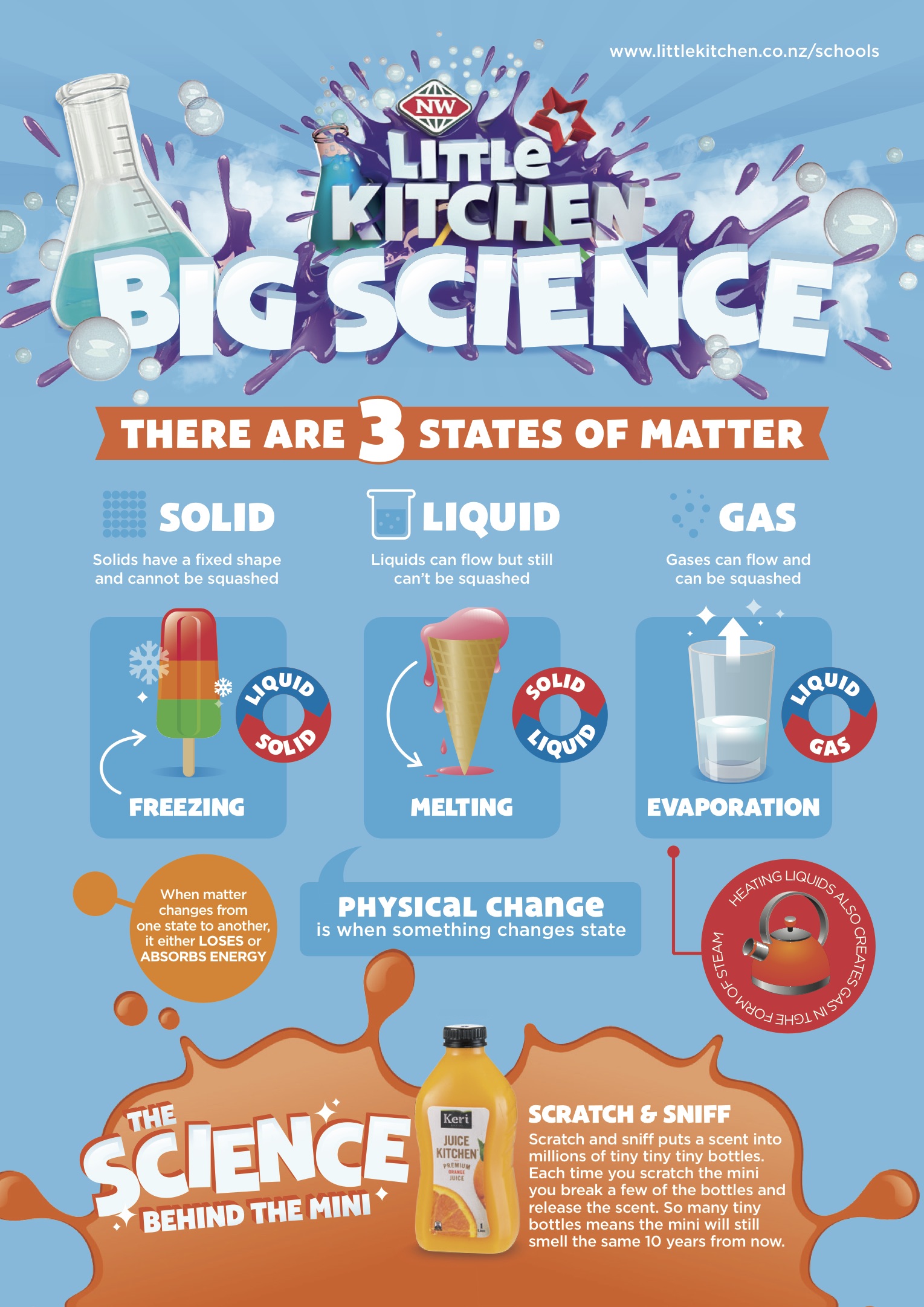 States of Matter.jpg