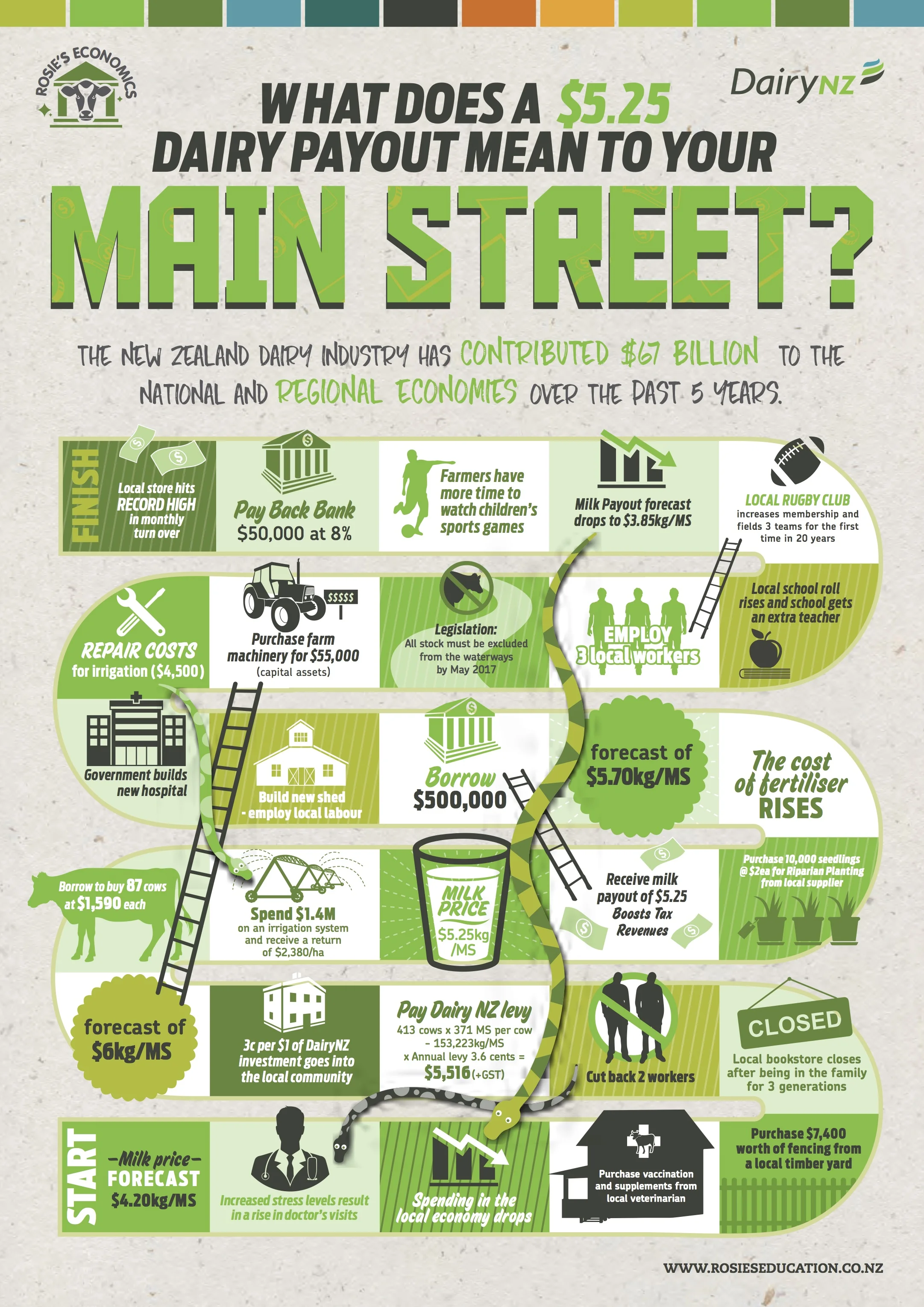 What does a $5.25 payout mean to your main street?.jpg