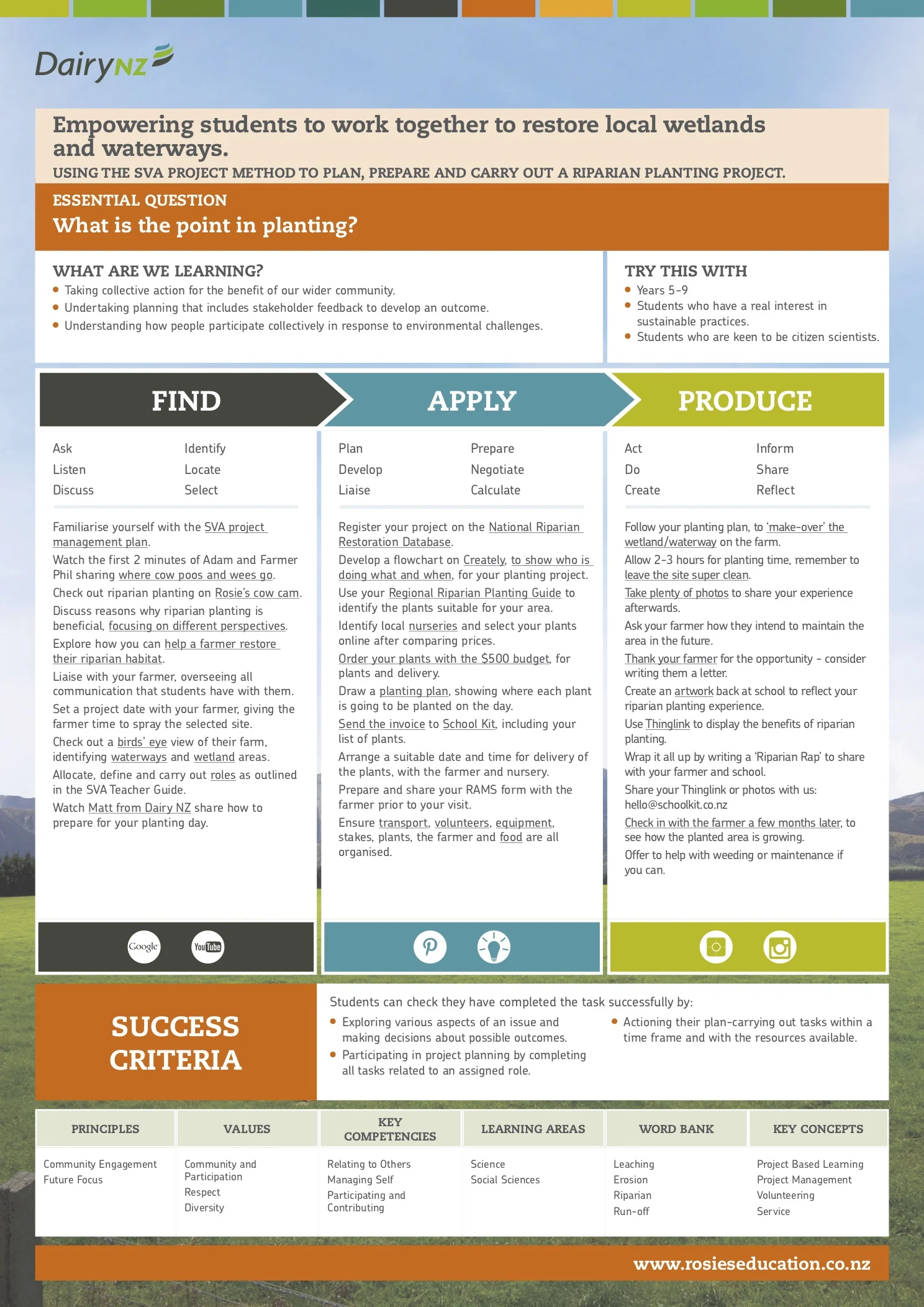 Riparian Planting Teacher Guide.jpg