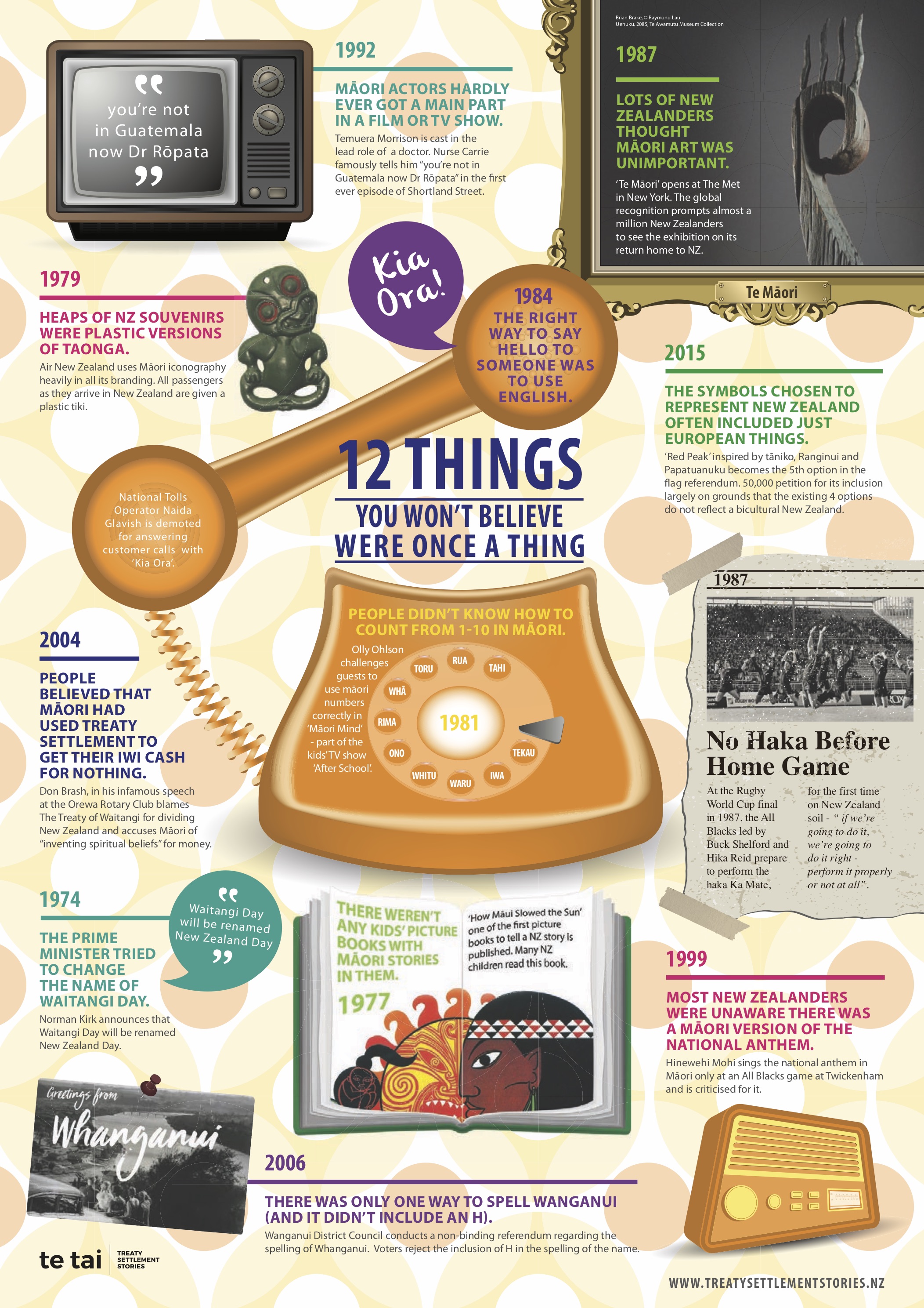 12 Things you won't believe were once a thing_Email.jpg