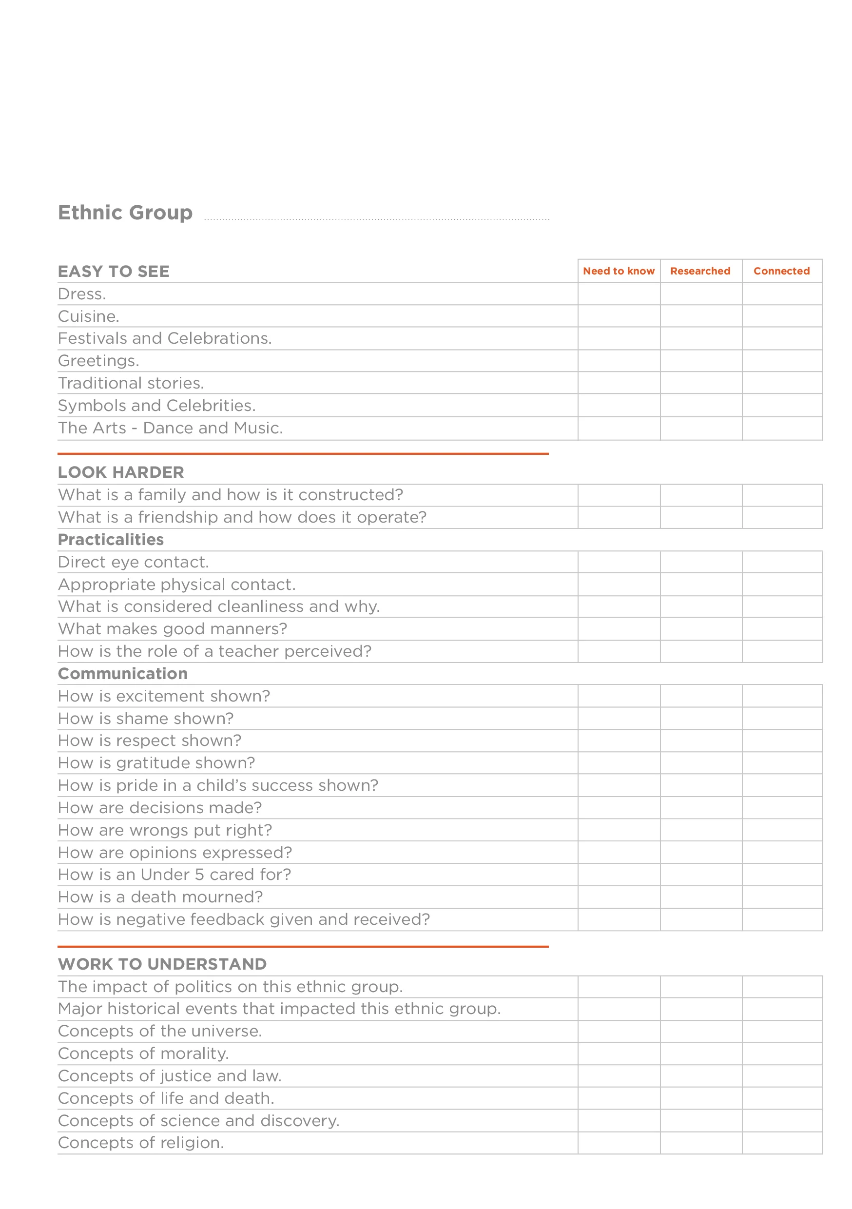Suitable for Years 3-8, this classroom kit combine elements from Social Science and Literacy areas. Teachers and students will co-create a set of goals aimed to make racism #notpartofmyworld.