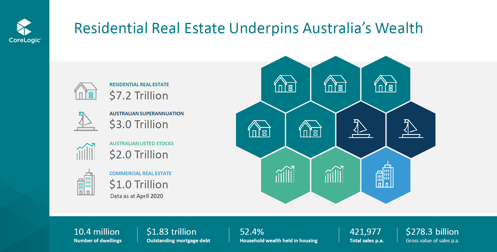 Australian Residential Housing Market Report May 2020