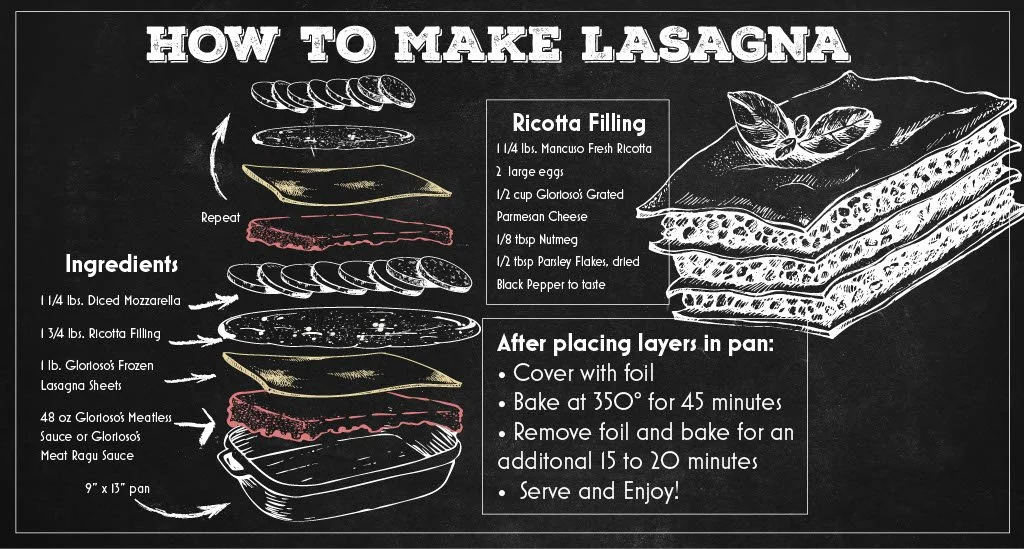How_to_make_lasagna10241024_1.jpg