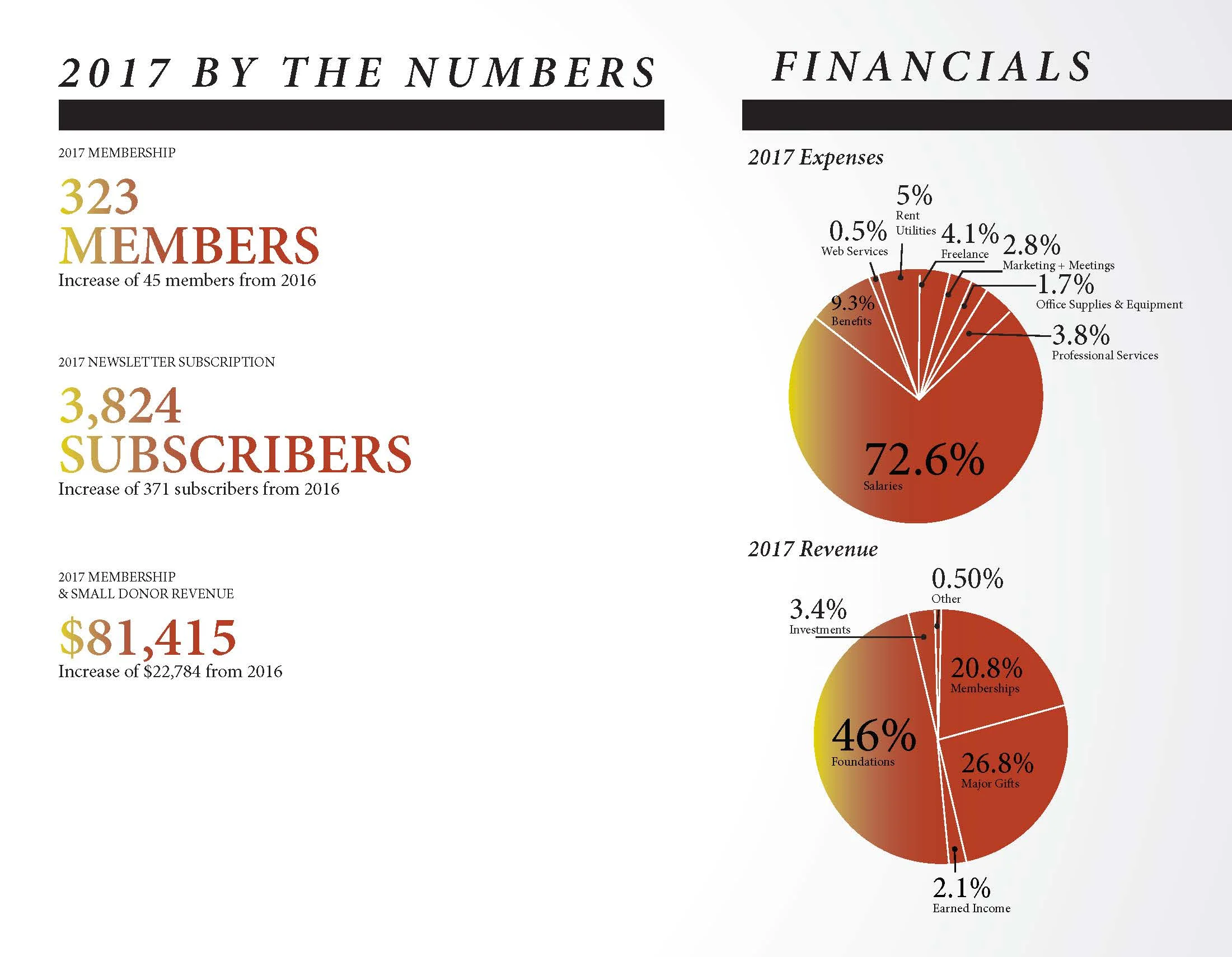 Lens2017 AR Raised 061818_Page_09.jpg