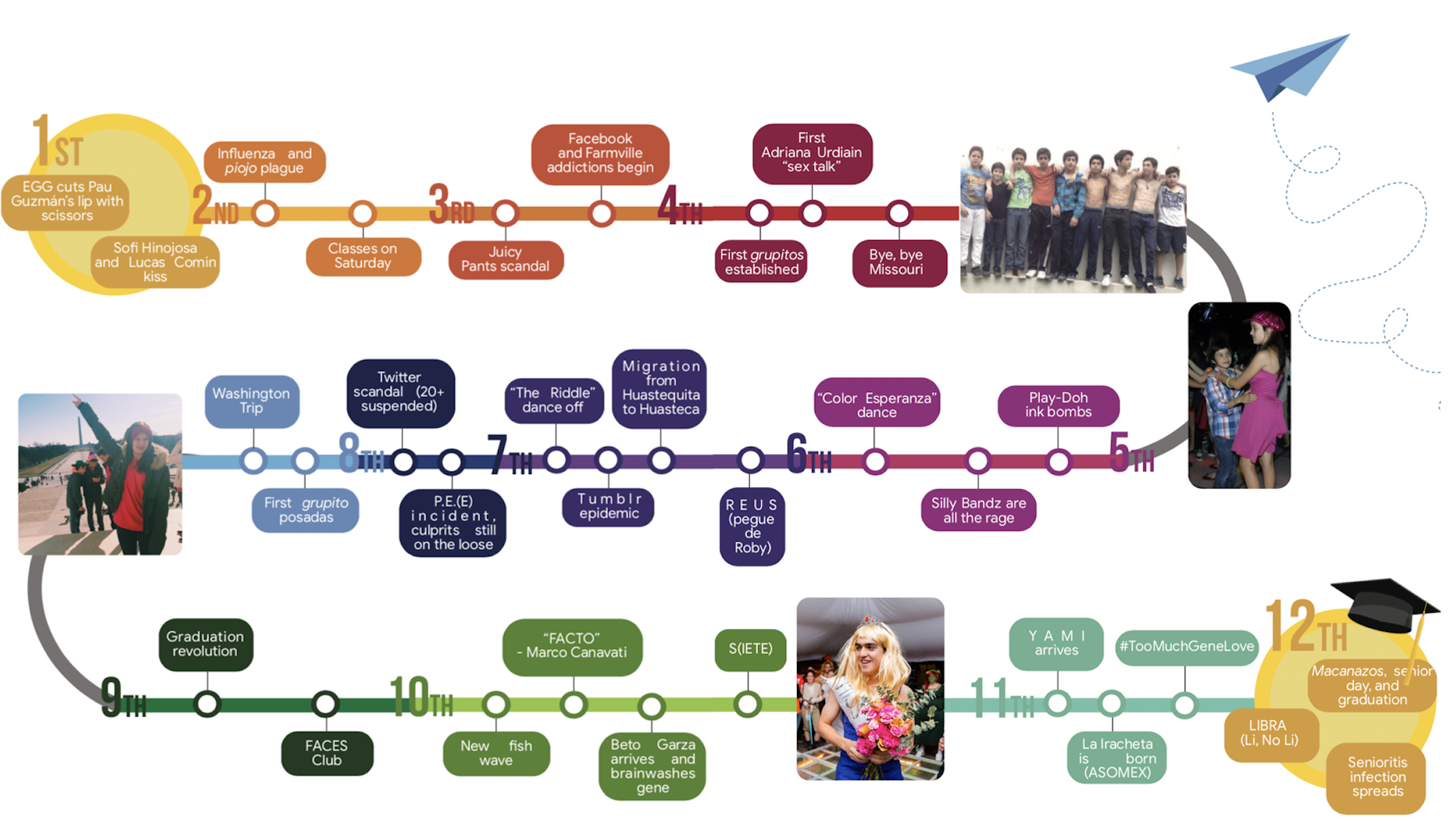 #TooMuchLoveGene: The Journey