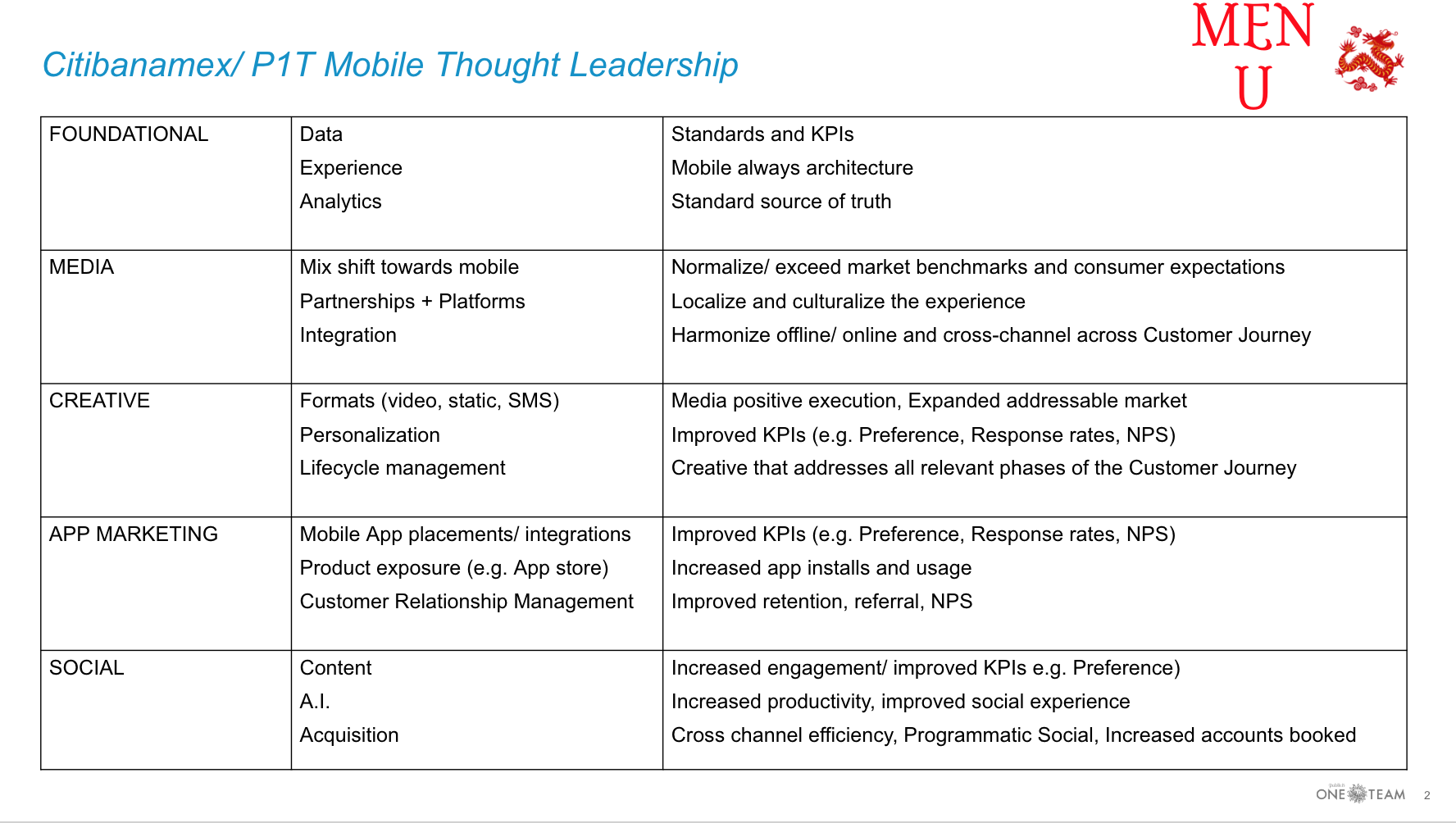 Mobile Innovation Opportunities