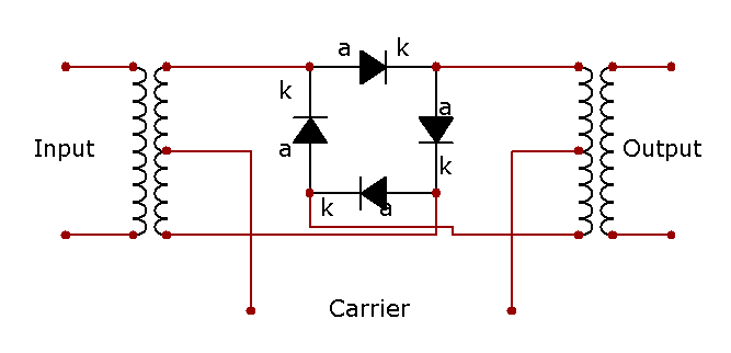 Schematic of an analog ring modulation circuit. (Source:  User Gablin, Wikimedia Commons )